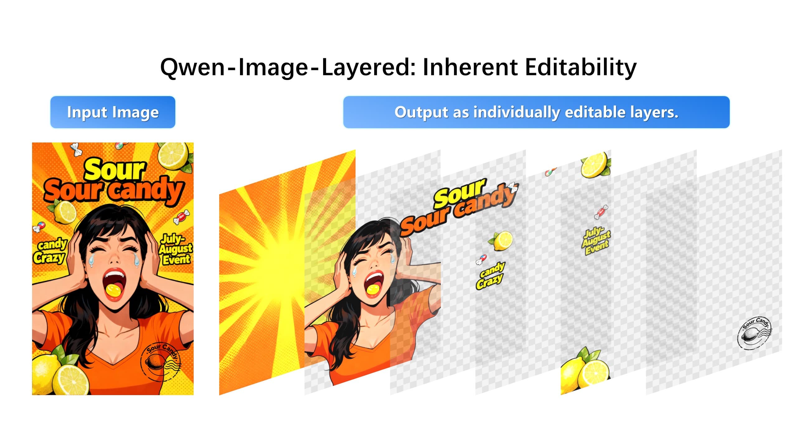 Demonstração do Qwen-Image-Layered com camadas RGBA editáveis