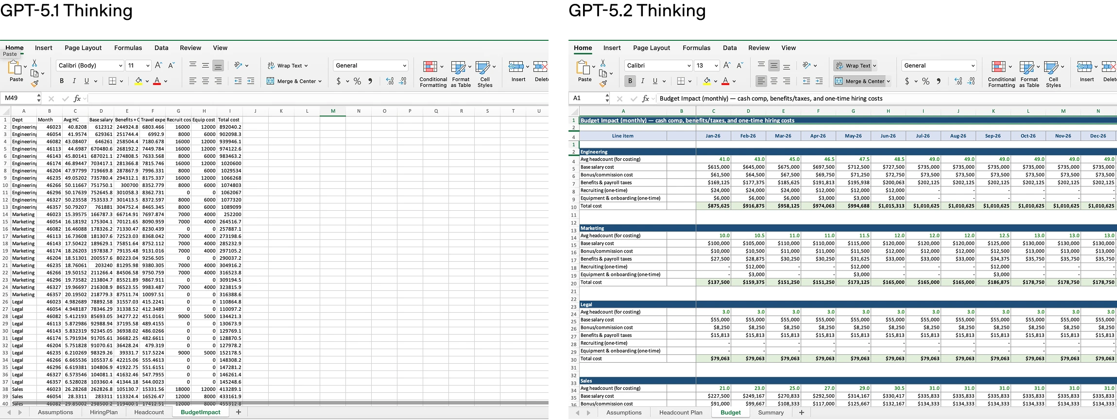 Planilha gerada por GPT-5.2 com layout profissional
