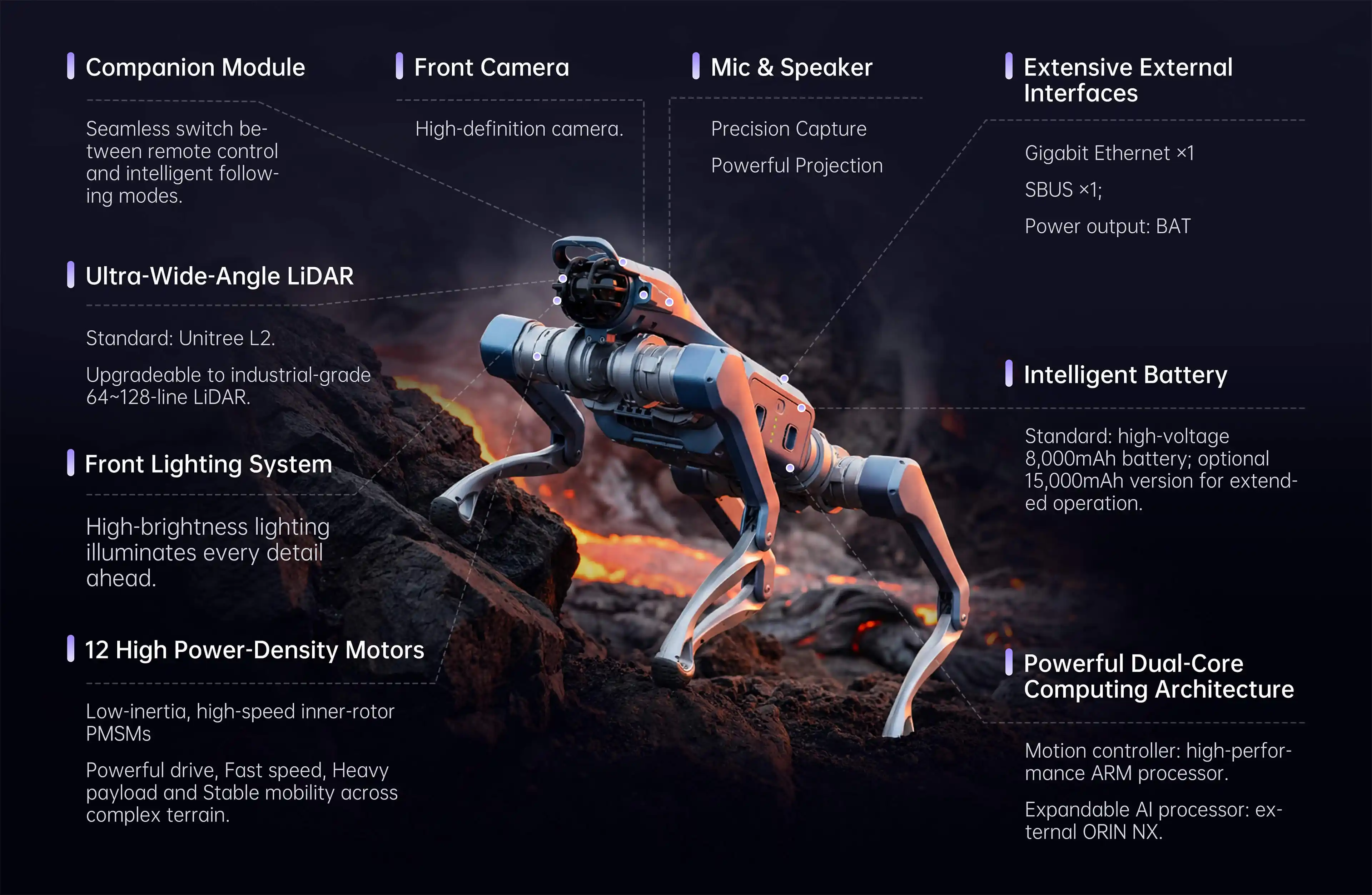 Robô Unitree As2 sobre terreno rochoso com destaque para sensores e módulos