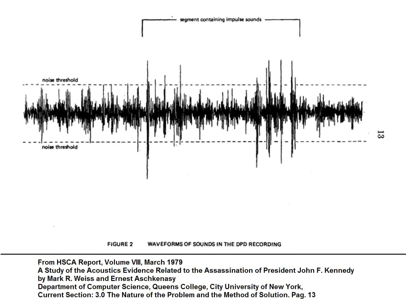 Forma de onda de áudio, representação visual de fala