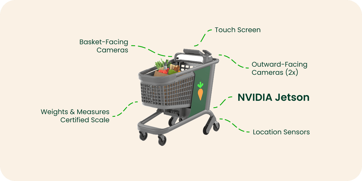 Caper Cart da Instacart com sensores e NVIDIA Jetson