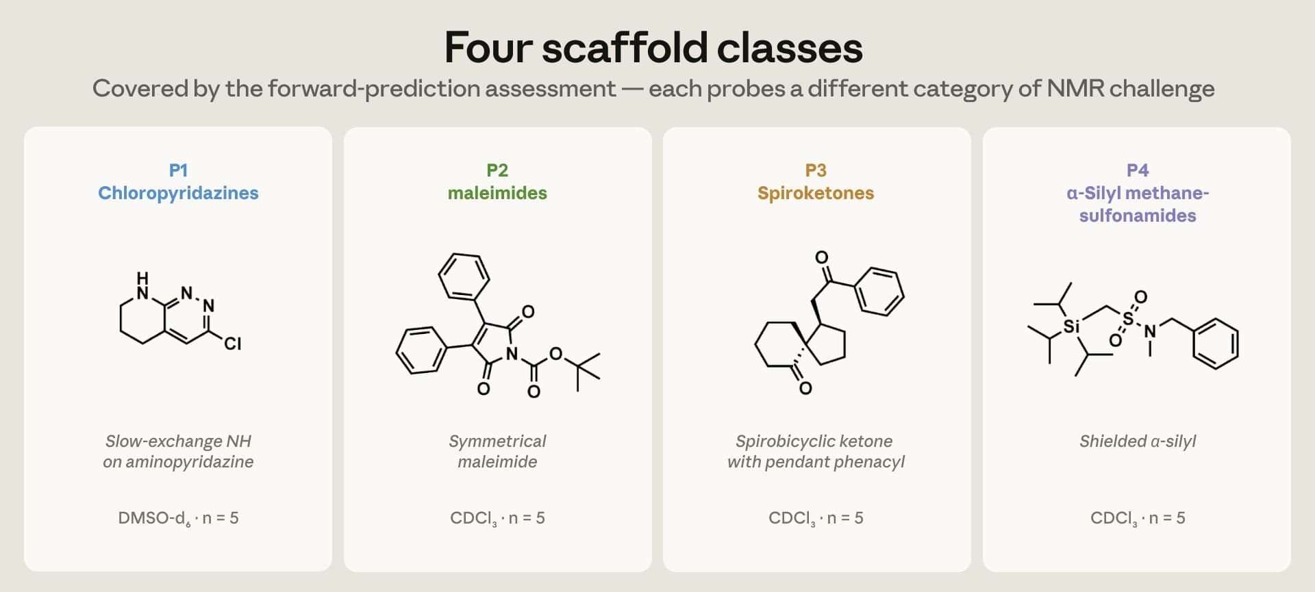 Quatro classes de esqueletos químicos avaliadas em NMR