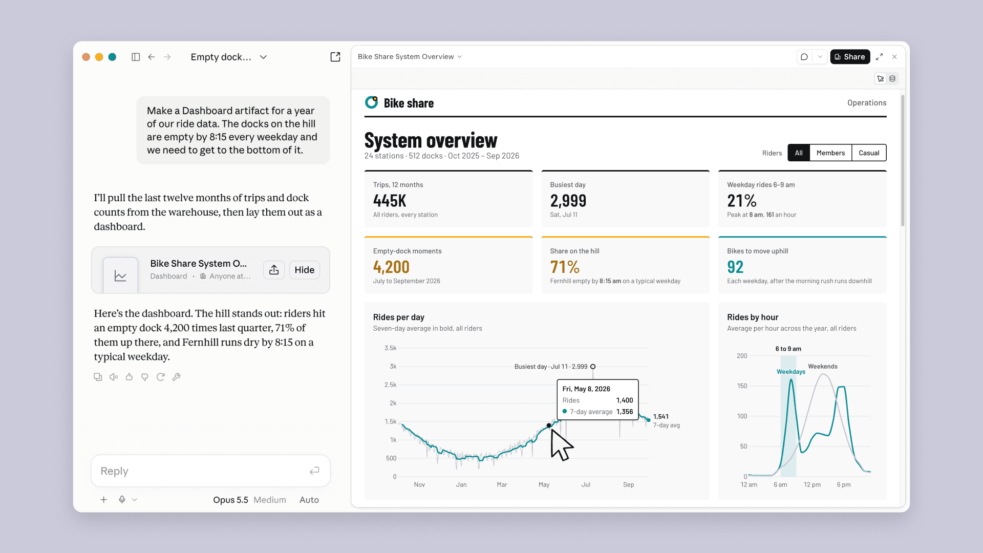 Interface do Claude exibindo dashboard com gráficos e métricas