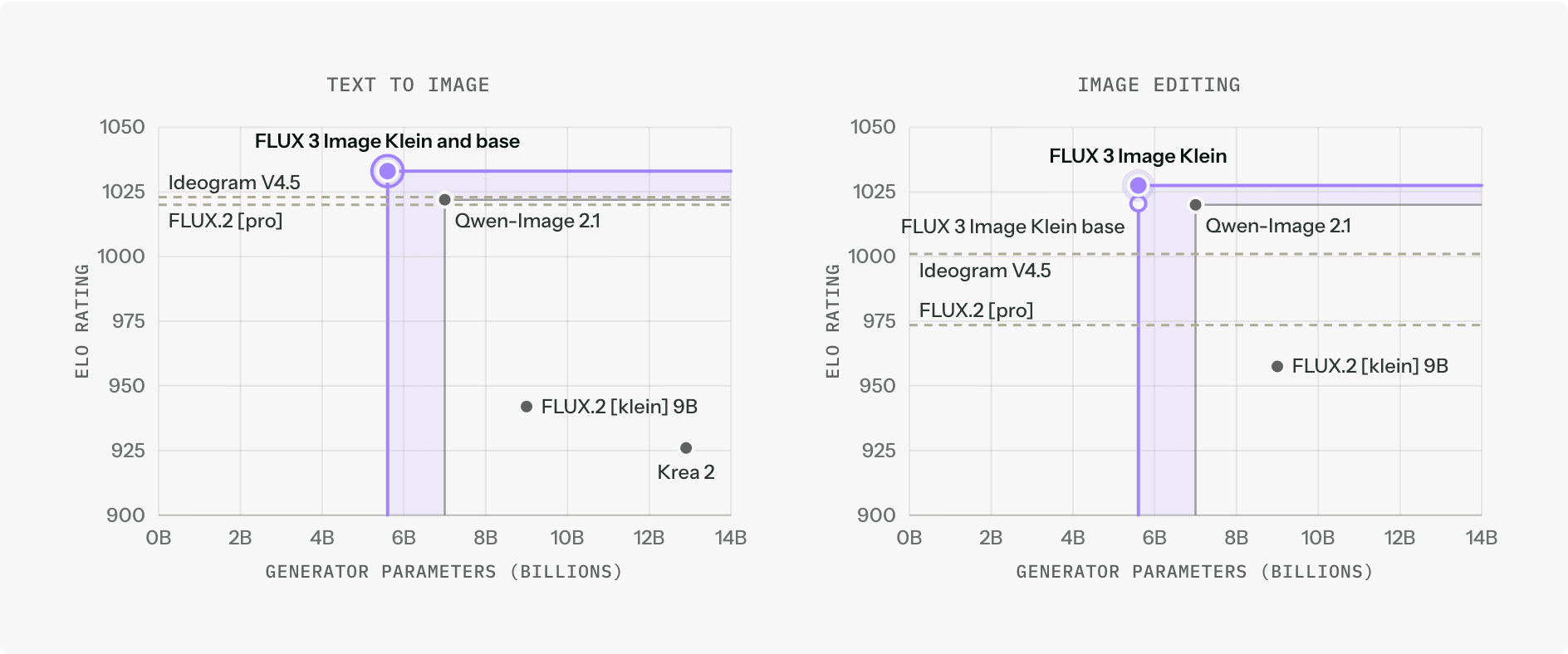 Colagem de imagens geradas pelo FLUX 3 Image Klein