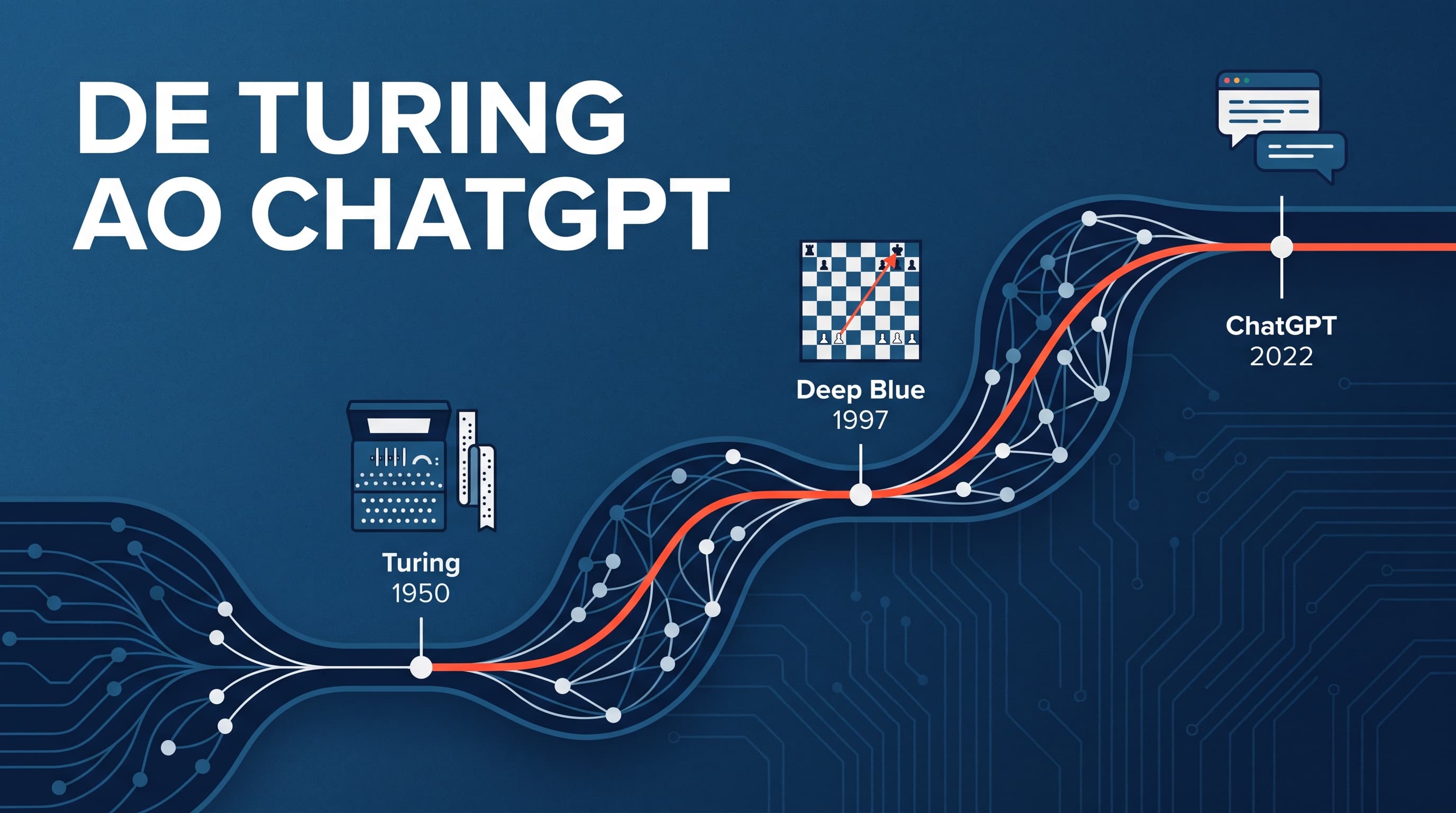 História da inteligência artificial: a linha do tempo de Turing ao ChatGPT em marcos que importam