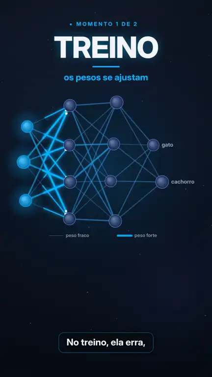 Rede neural animada em azul sobre fundo escuro