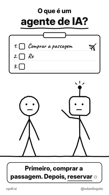 Bonecos de palito explicando o que é um agente de IA